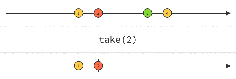 take